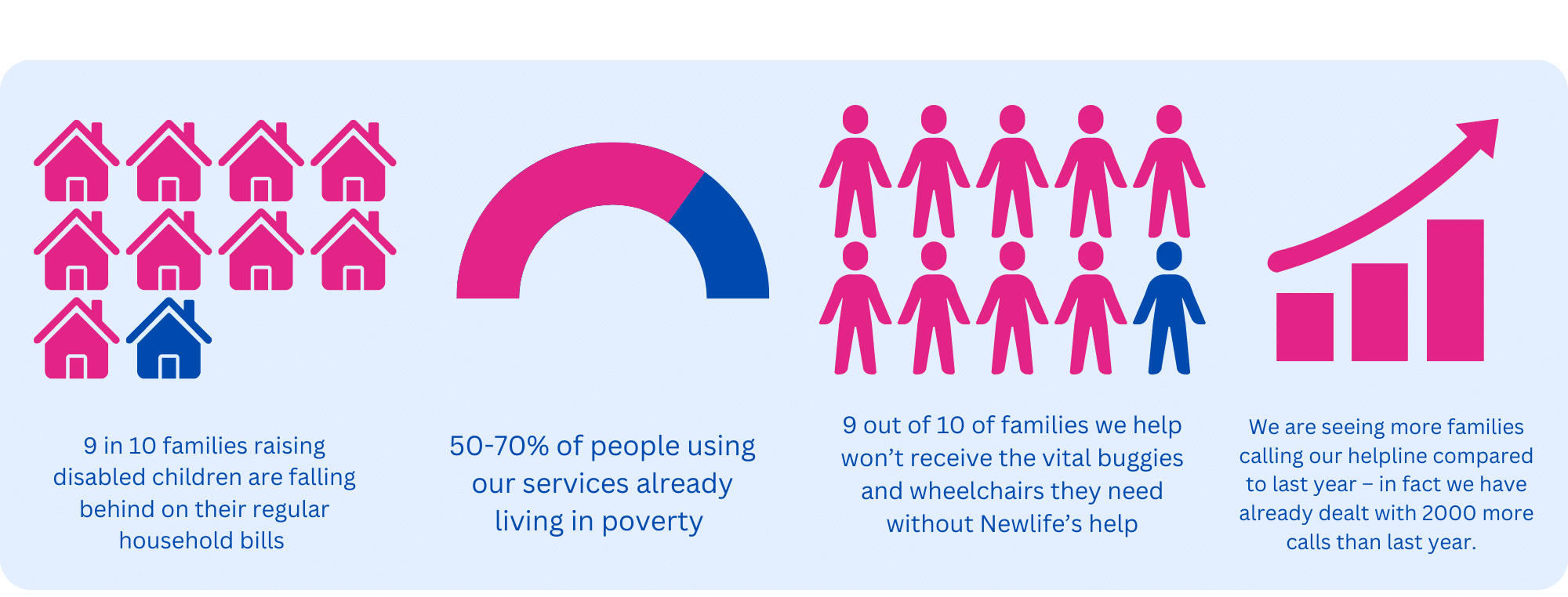 Disability Statistics